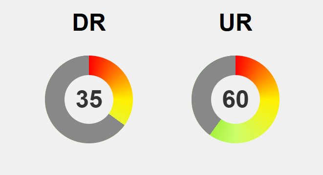 Mastering the New Era of Domain Rating and SEO Strategies